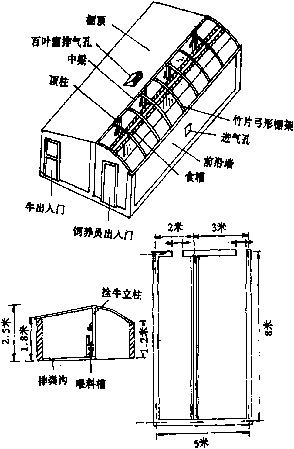 二、塑膜暖棚牛舍的建造